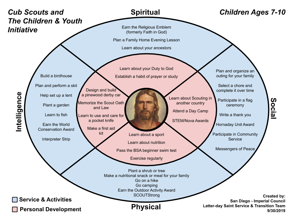 LDS CubScout ChildandYouthInitiative pic