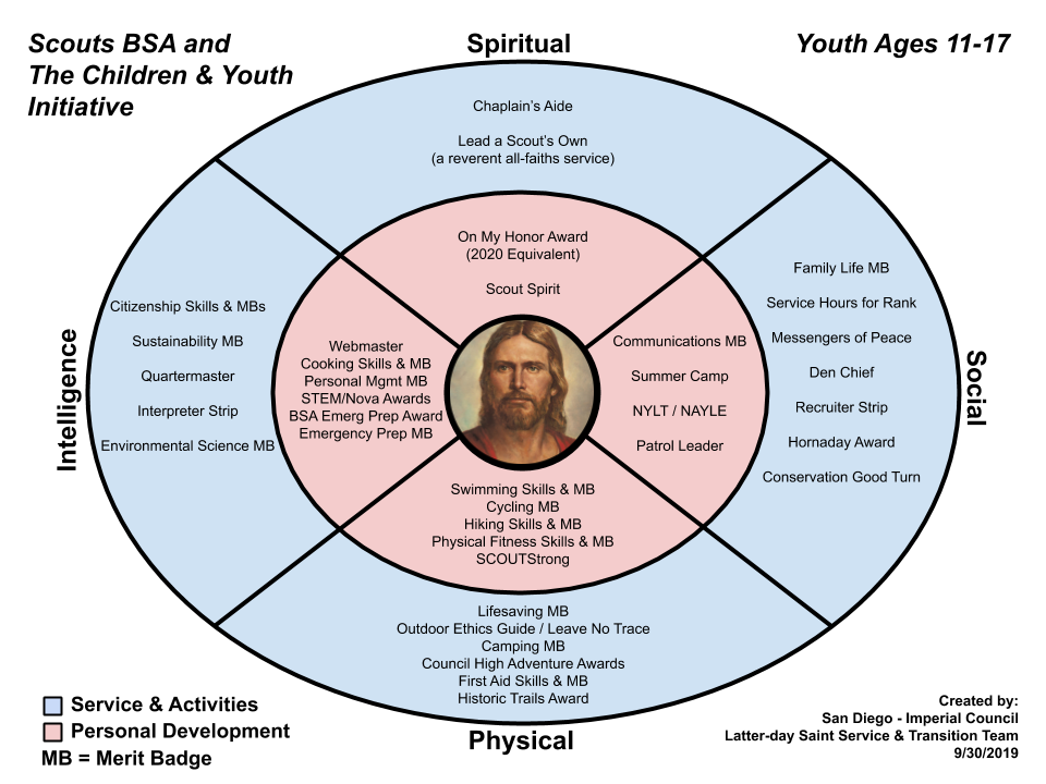 LDS Scout ChildrenandYouthInitiative pic