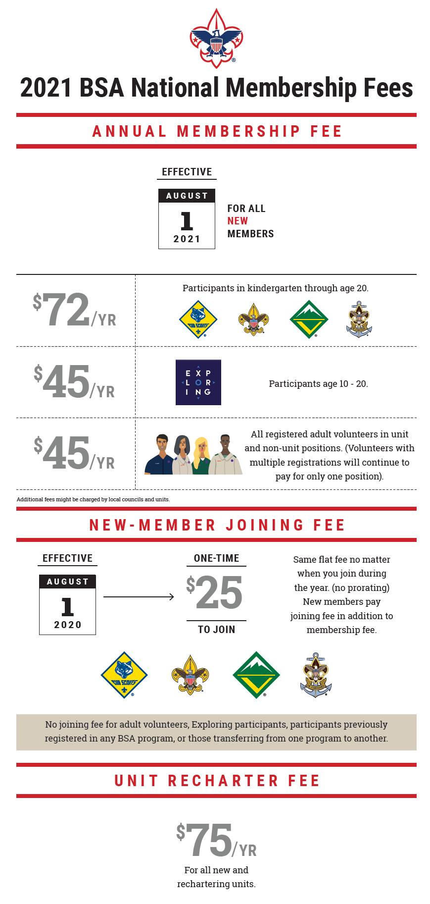 2021 Membership Fee Increase